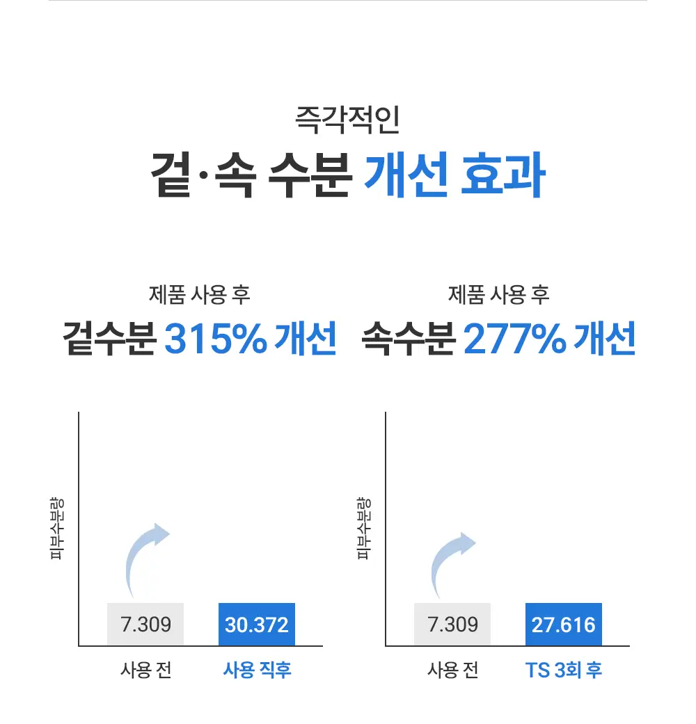 [5월 올영픽] 제로이드 수딩 로션 160ml 기획 (+크림 25ml+데일리 선크림 10ml) 상세페이지 23